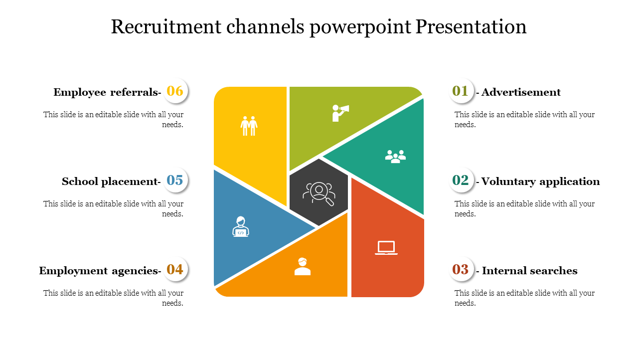 Recruitment channels powerpoint Presentation